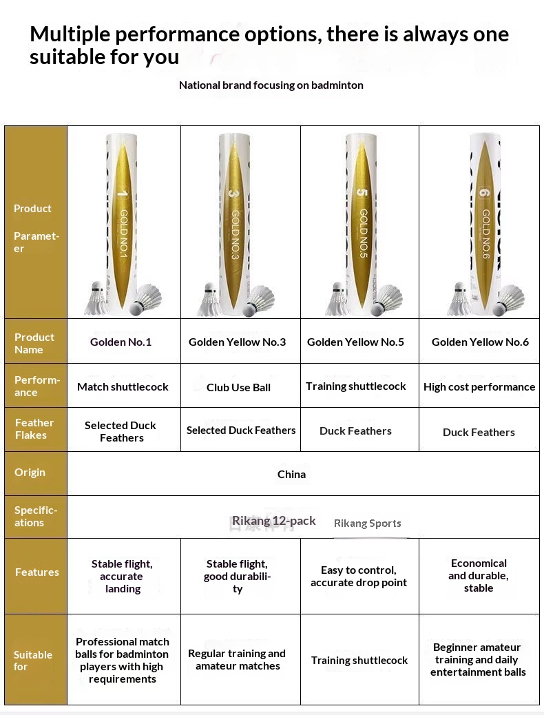 ลูกแบดมินตันวิคเตอร์ โวลันท์ โ - Victor Shuttlecock Feather บทวิจารณ์และราคา